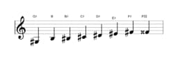 Sheet music of the G sharp Kafi raga scale in three octaves (3)