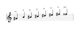 Sheet music of the G sharp Kafi raga scale in three octaves (4)