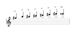 Sheet music of the G sharp Kafi raga scale in three octaves (5)