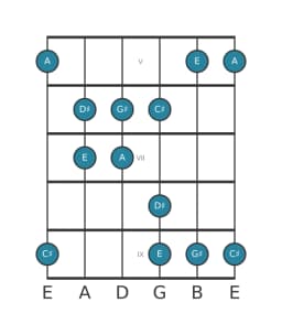 Guitar scale for G sharp Kumoijoshi in position 4