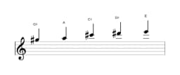 Sheet music of the G sharp Kumoijoshi scale in three octaves (5)