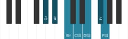 Piano scale for G sharp Leading whole tone