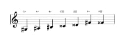 Sheet music of the G sharp Leading whole tone scale in three octaves (3)