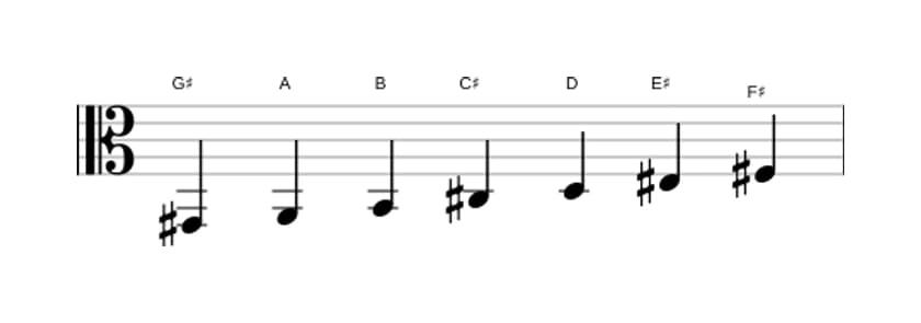 Sheet music of the G sharp Locrian sixth scale in three octaves (2)
