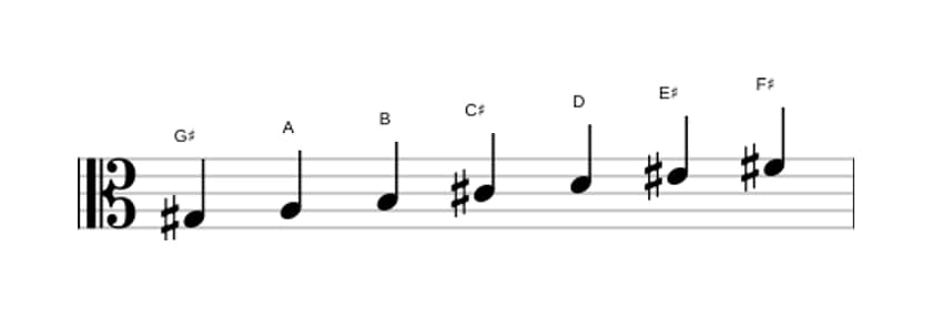 Sheet music of the G sharp Locrian sixth scale in three octaves (3)