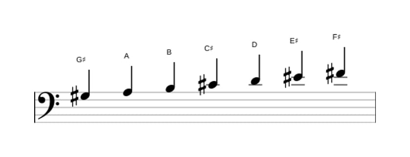 Sheet music of the G sharp Locrian sixth scale in three octaves (3)