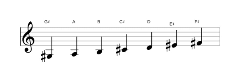 Sheet music of the G sharp Locrian sixth scale in three octaves (3)