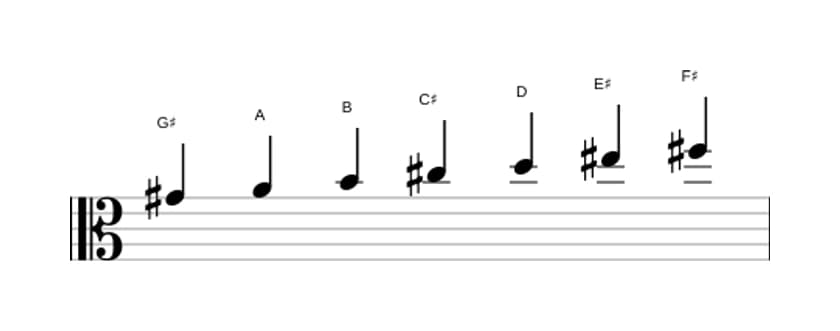 Sheet music of the G sharp Locrian sixth scale in three octaves (4)