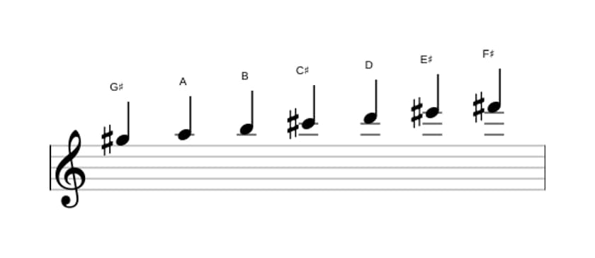 Sheet music of the G sharp Locrian sixth scale in three octaves (5)