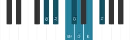 Piano scale for G sharp Locrian major