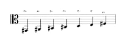 Sheet music of the G sharp Locrian major scale in three octaves (2)