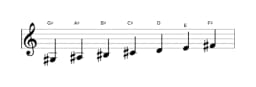 Sheet music of the G sharp Locrian major scale in three octaves (3)