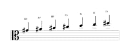 Sheet music of the G sharp Locrian major scale in three octaves (4)