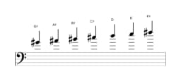 Sheet music of the G sharp Locrian major scale in three octaves (4)