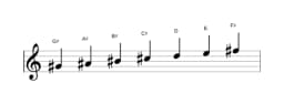 Sheet music of the G sharp Locrian major scale in three octaves (4)