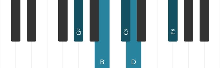 Piano scale for G sharp Locrian pentatonic