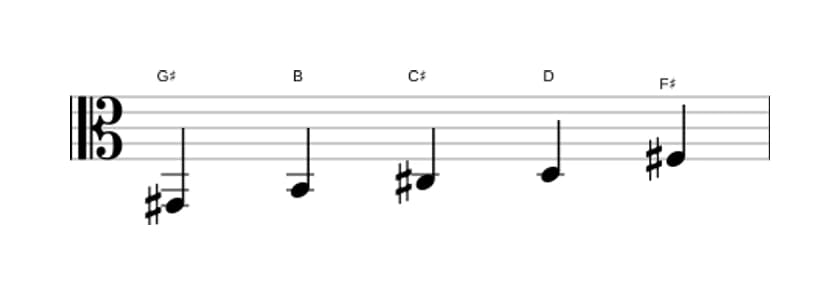 Sheet music of the G sharp Locrian pentatonic scale in three octaves (2)