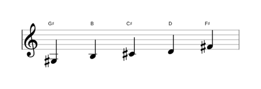 Sheet music of the G sharp Locrian pentatonic scale in three octaves (3)