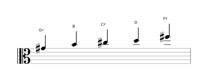 Sheet music of the G sharp Locrian pentatonic scale in three octaves (4)