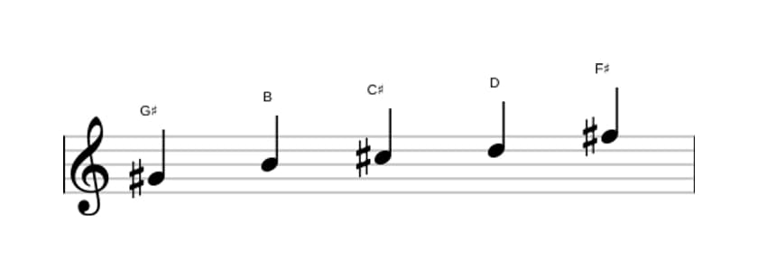 Sheet music of the G sharp Locrian pentatonic scale in three octaves (4)