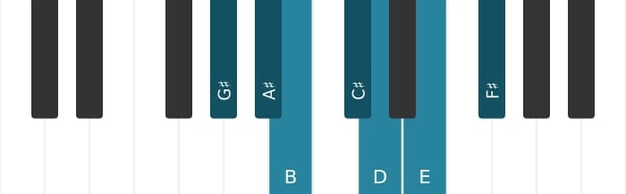 Piano scale for G sharp Locrian ♯2