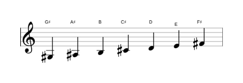 Sheet music of the G sharp Locrian ♯2 scale in three octaves (3)