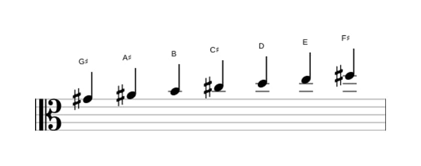 Sheet music of the G sharp Locrian ♯2 scale in three octaves (4)