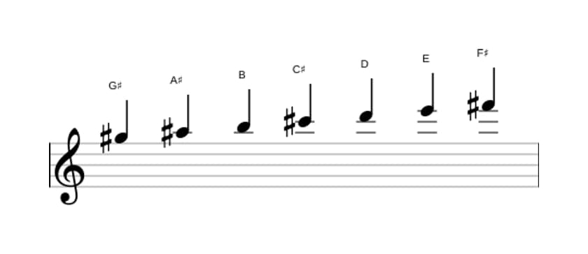 Sheet music of the G sharp Locrian ♯2 scale in three octaves (5)