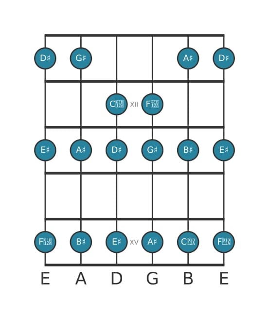 Guitar scale for G sharp Lydian in position 10