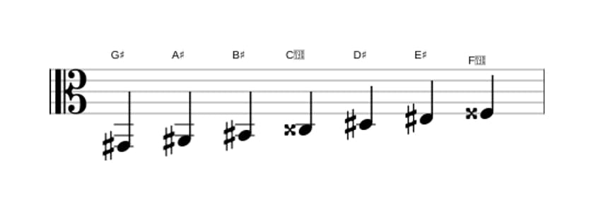 Sheet music of the G sharp Lydian scale in three octaves (2)