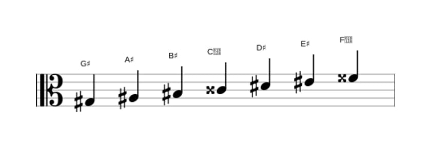 Sheet music of the G sharp Lydian scale in three octaves (3)