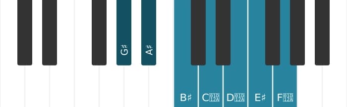 Piano scale for G sharp Lydian Augmented