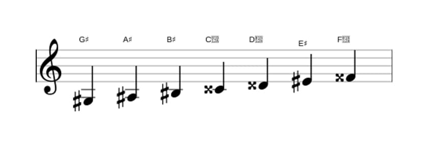 Sheet music of the G sharp Lydian Augmented scale in three octaves (3)