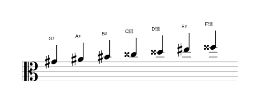 Sheet music of the G sharp Lydian Augmented scale in three octaves (4)