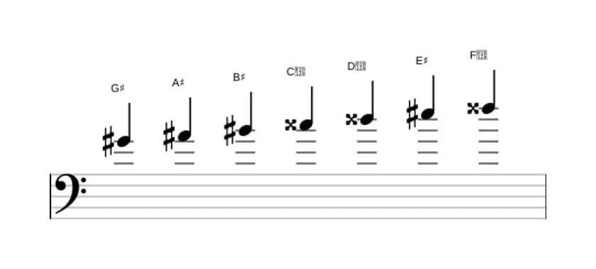 Sheet music of the G sharp Lydian Augmented scale in three octaves (4)