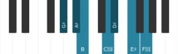 Piano scale for G sharp Lydian diminished