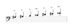 Sheet music of the G sharp Lydian diminished scale in three octaves (3)