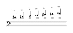 Sheet music of the G sharp Lydian diminished scale in three octaves (4)