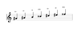 Sheet music of the G sharp Lydian diminished scale in three octaves (4)