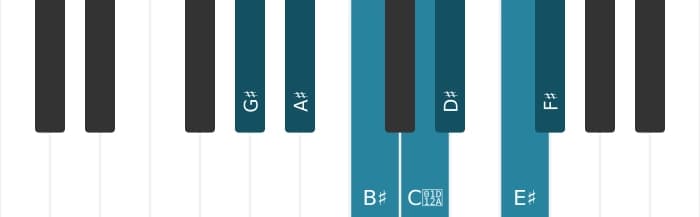 Piano scale for G sharp Lydian Dominant