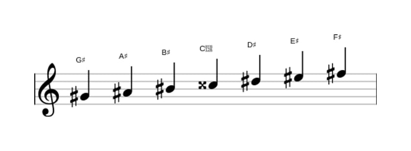 Sheet music of the G sharp Lydian Dominant scale in three octaves (4)