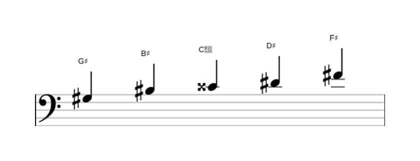 Sheet music of the G sharp Lydian dominant pentatonic scale in three octaves (3)