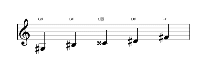 Sheet music of the G sharp Lydian dominant pentatonic scale in three octaves (3)
