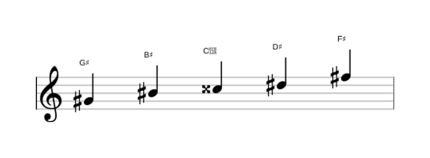 Sheet music of the G sharp Lydian dominant pentatonic scale in three octaves (4)
