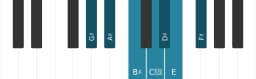 Piano scale for G sharp Lydian minor