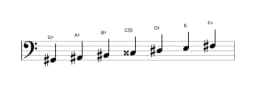 Sheet music of the G sharp Lydian minor scale in three octaves (2)