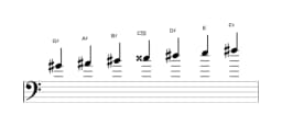 Sheet music of the G sharp Lydian minor scale in three octaves (4)