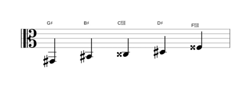 Sheet music of the G sharp Lydian pentatonic scale in three octaves (2)