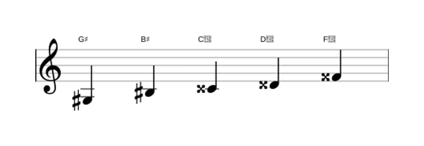 Sheet music of the G sharp Lydian sharp fifth pentatonic scale in three octaves (3)
