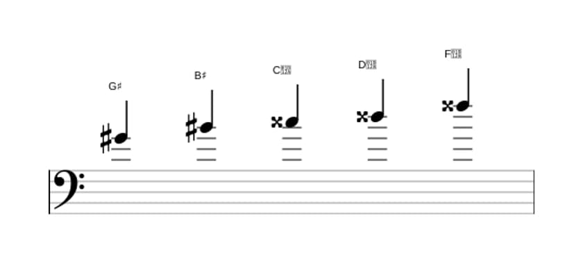 Sheet music of the G sharp Lydian sharp fifth pentatonic scale in three octaves (4)
